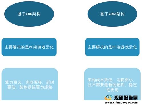 云游戲行業(yè)前景廣闊，廠商與巨頭加速布局動(dòng)漫制作新領(lǐng)域