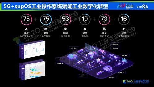 5G工業(yè)互聯(lián)網(wǎng)在智能工廠中的應(yīng)用與挑戰(zhàn)——以網(wǎng)絡(luò)游戲開(kāi)發(fā)為視角