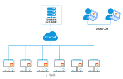 貝銳官網(wǎng)——一站式互聯(lián)網(wǎng)連接與遠(yuǎn)程服務(wù)解決方案