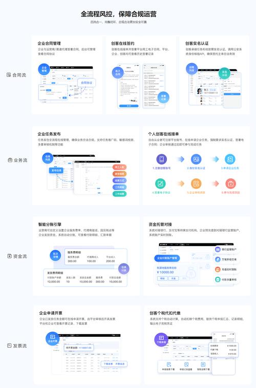 靈活用工和勞務(wù)外包差在哪?模式對(duì)照怎么看