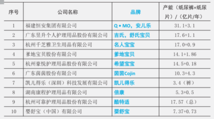 近百億銷量的紙尿褲 背后的頂級供應商與精密制造森林